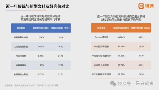 非科班學生如何搶占AI應用黃金賽道 從理論到算法開發的突圍之路